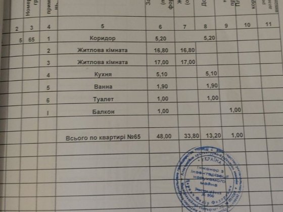 Продаж 2 к квартири Вокзальна